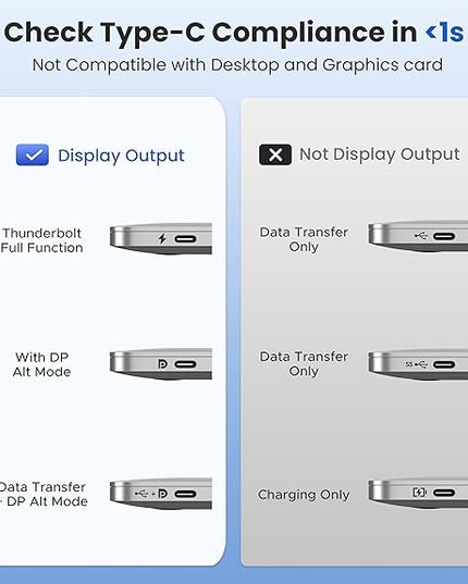 WARRKY USB C to HDMI Cable 4K 60Hz[Anti-Interference, Gold-Plated Plugs] Aluminum HDR Type-C to HDMI 2.0 Cord, Thunderbolt 3/4/5 Compatible for iPhone 15/16 Series, MacBook, iMac, iPad Pro, Galaxy-6ft