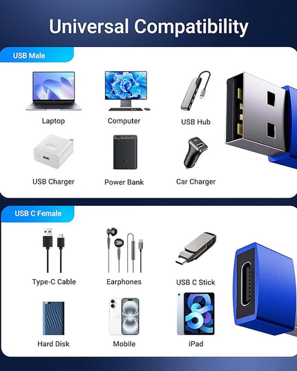 Syntech USB C Female to USB A Male Adapter 3 Pack, Type C Charger Cable Power Adapter Compatible with iPad Air 7, iPhone 17/16/15/14/13 Pro Max, Apple Watch Series 10/9/8, Samsung Galaxy S20 etc, Blue