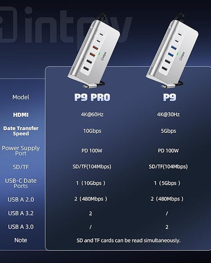 P9 PRO USB C Hub 10Gbps, 9-in-1 USB C Docking Station with 4K@60Hz HDMI, Type-C & 2 Type-A 3.2, 2 USB-A 2.0, PD 100W, SD/TF Port,Aluminum USB Hub for Laptop, iPhone 17 Series, MacBook Air/Pro