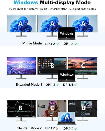 USB C Laptop Docking Station, Docking Station Dual Monitor, 13 in 1 DockingStation 3 Monitors with 2HDMI,VGA, Ethernet,7USB C/A Port, 100w PD, SD/TF, USB C Hub for Dell/HP/Surface/Lenovo Laptop