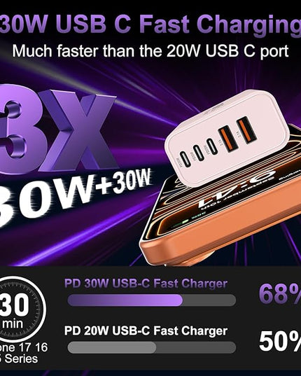 USB C Fast Wall Charger Block, 2Pack 60W USBC Charging Cubes, 5-Port PD+QC Power Adapter Multiport Brick Type C Box Plug for Phone 16/15/14/13/12/11/Pro Max/Plus, Pad Mini/Pro/S25/S24-Pink