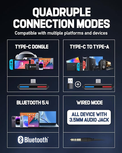 Wireless Gaming Headset for Nintendo Switch丨OLED丨Lite,2.4Ghz USB & Type-C， Bluetooth 5.4 Gaming Headphones with Noise Cancelling Microphone, 40Hr Battery, for PS5, PS4, PC, Mac, Laptop, Grey