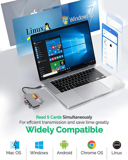 CFast 2.0 Card Reader, 5-in-1 USB A & USB C CFast Card Reader/SD/Micro SD/XD/CF Card Reader, 5Gbps Multi Memory Card Adapter Simultaneous Read CFast/CF/SD/TF/XD Cards for Camera/Computer/Phone/PC