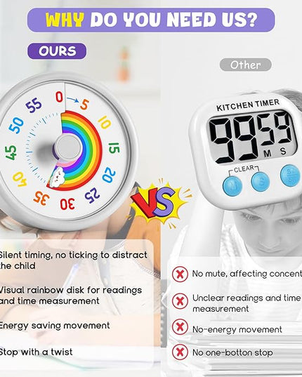HIPPIH Visual Timer for Kids, 60 Minute Countdown Timers for Classroom Kitchen Office, Rainbow Disk Desk Timer Clock with Silent Operation, Pomodoro Timer Time Management Tools for Toddler ADHD White