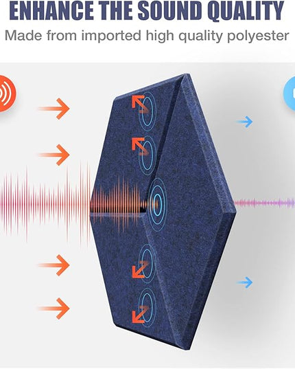 12 Pack Self-adhesive Acoustic Panels 12" X 10" X 0.4" -Sound Proof Foam Panels with High Density, Fashionable Y-Lined Design, Flame Resistant, Absorb Noise and Eliminate Echoes(Dark Blue)