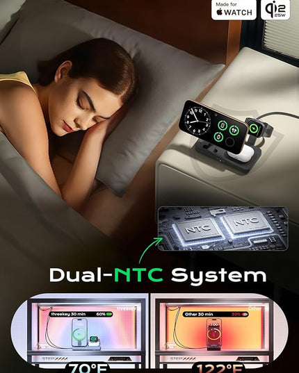 THREEKEY 3 in 1 iPhone 17 Charging Station,MagSafe Charger Compatible, Qi2 25W MFi Certified Wireless Charger Stand for iPhone 17/16/15/14/13/12, Apple Watch, AirPods(45W Adapter Included)
