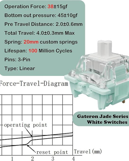 Jade Series 3.0 White Linear Keyboard Switches,3-Pin 38gf 20mm Dual-Stage Spring Pre-lubed Switches for MX Mechanical Keyboard(White,108Pcs)