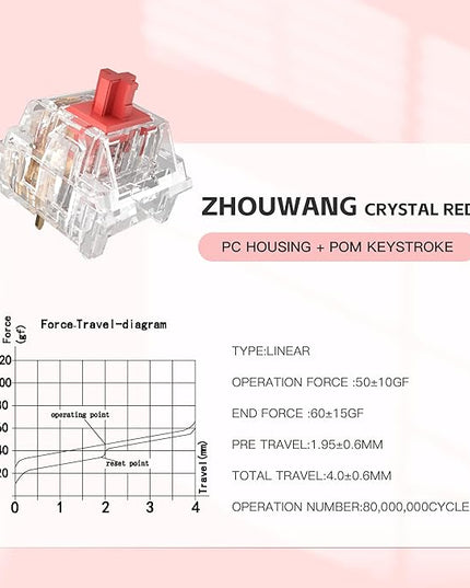 Crystal Red Switch Mechanical Keyboard Replacement,3 Pin Linear/Accurate Typing/Dustproof/RGB Transparent Gaming Keyboard Switches(108Pcs)