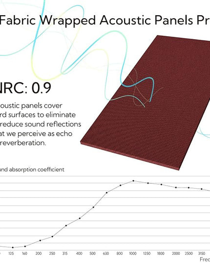 Olanglab Acoustic Panels 2 Pack, 48''x24'' Large Sound Panels, Fabric Wrapped Sound Proof Foam Panels for Walls, Sound Absorbing Panels for Recording Studio Acoustical Treatments (Burgundy)
