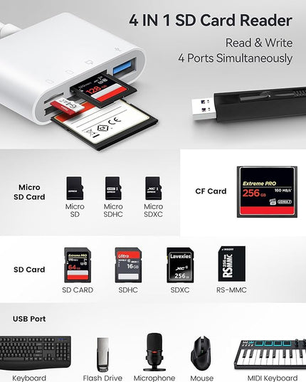 USB C to SD CF Card Reader, SD Card Adapter with SD MicroSD CF Compact Flash USB 4 Ports, BnmxTek Memory Card Reader for iPhone 15 iPad Mac MacBook Pro/Air/Mini Android and More USB-C/Type C Device