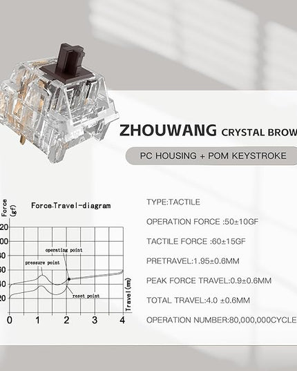 Crystal Brown Switch Mechanical Keyboard Replacement,3 Pin Tactile/Accurate Typing/Dustproof/RGB Transparent Gaming Keyboard Switches(72Pcs)