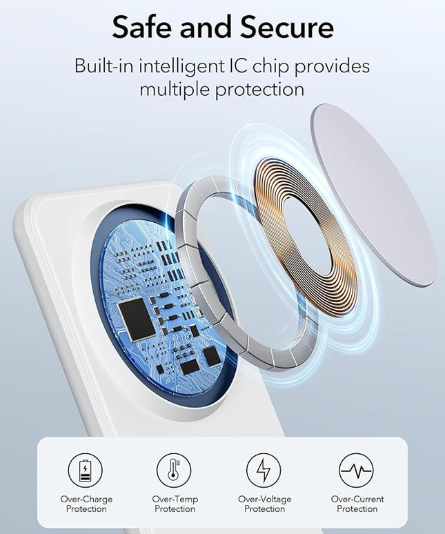 2-in-1 for Magsafe-Compatible Charger Stand with PD 20W USB-C Charger Block & Cable, Fast Charging Wireless Charger Designed for iPhone 17 Pro Max/16/15/14/13/12, AirPods 4/3/Pro 3/Pro 2/Pro, White