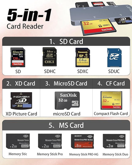 Memory Stick Pro Duo Adapter - 5 in 1 Aluminum Multi Memory Card Reader with Triple Lightning/USB-C/USB 3.0 for SD/Micro SD/MS/XD/CF/Pro-HG Duo, Sony Memory Stick Pro Duo Adapter for iPhone/Android/PC