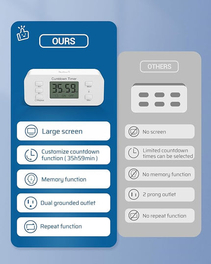 DEWENWILS 2 Pack Indoor Countdown Timer Outlet, Timers for Electrical Outlets Indoor, Large Screen and Repeat Function, Up to 36 Hours, Auto Shut Off for Fan, Lights, Charger, 125V 60Hz