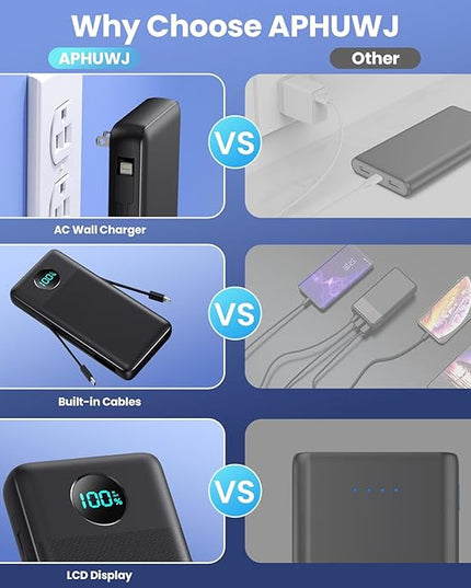 Portable Charger 33800mAh USB C Power Bank with Built-in Cables & AC Wall Plug,25W Fast Charging+QC 4.0 Phone Charger,4 Output Travel Essentials Battery Pack for iPhone16/15/14/13,Samsung,Android etc