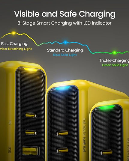 AOHI Youth 140W GaN+ USB C Charger 100W Laptop Fast Charger PD3.1 PPS 3-Port USB C Wall Charger Power Adapter for MacBook Pro 16'', Dell XPS, iPhone 17 Pro Max, iPad Pro, Tablet, Chromebook, Yellow