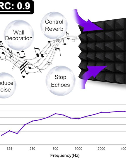 TroyStudio Thick Acoustic Foam Panels, 12 X 12 X 3 Inch, 12 Pcs Broadband Sound Absorbing, Dense Soundproof Padding Tile, Recording Studio Foam Absorber, Pyramid Decorative 3D Wall Ceiling Panel