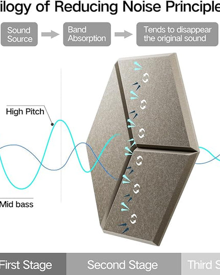 22 Pack Self-Adhesive Acoustic Panels 12" X 10" X 0.4" - Sound Proof Foam Panels with High Density, Y-Lined Design, Flame Resistant, Absorb Noise and Eliminate Echoes(Camel)