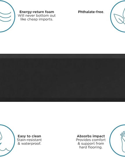 NewLife by GelPro Anti-Fatigue Nonslip 1/2" Thick Hard Floor Utility Mat for Garage, Patio and Kitchen, 20" x 72", Leather Grain Black