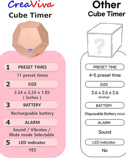 Cube Pomodoro Timer, Rechargeable Small Cute, Timer for Kids and Classroom, Kitchen, Cooking, Workout & Study Countdown, Time Management Tool (Rose Pink)