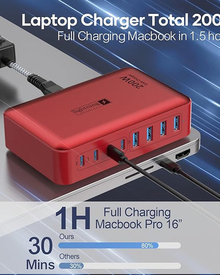 8-Port USB Charger Block 200W with Flat Plug, Braided Power Cord, and On/Off Switch- USB Charging Hub for iPhone, iPad, MacBook and More- 65W C Port Power Adapter for Laptops