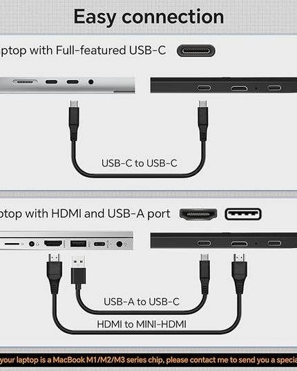 FEZOBR Laptop Screen Extender, 14'' FHD 1080P IPS Portable Monitor for Laptop, Triple Screen Extender Monitor Plug-Play for Mac/Windows/Chrome, Fit 13”-17.3” Laptops