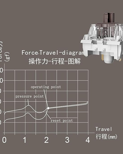 ZhouWang Brown Switch 3 Pin 50gf Pre-Lubricated,Dustproof Tactile Switch,Suitable for RGB,Mechanical Gaming Keyboards、MX Mechanical Keyboard(Brown,108PCS)