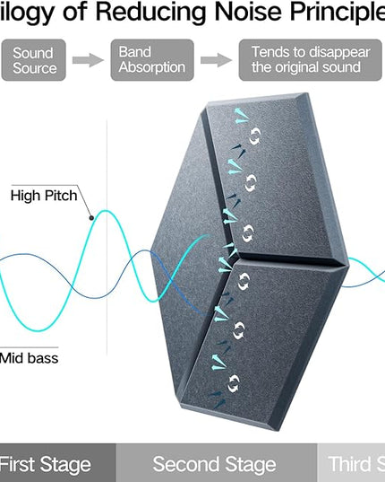 16 Pack Self-Adhesive Acoustic Panels 12" X 10" X 0.4" - Sound Proof Foam Panels for Wall with High Density, Y-Lined Design, Flame Resistant, Absorb Noise and Eliminate Echoes(Gray)
