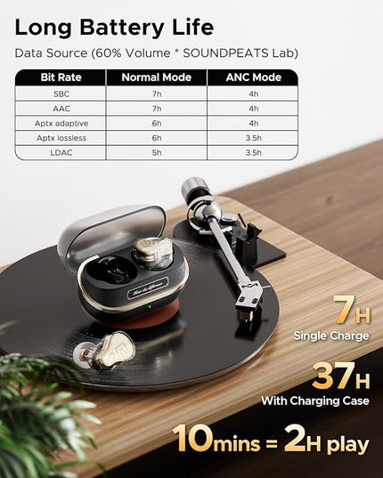 SoundPEATS H3 Hi-Res Wireless Bluetooth Headphones with LDAC, aptX Lossless, Triple Units (1DD+2BA), 55dB Active Noise Cancellation, 6 AI Microphones, Transparent Mode, BT5.4, APP, 37H, IPX5