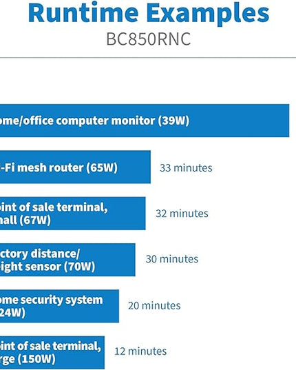 Tripp Lite Cloud-Connected 850VA UPS Battery Backup and Surge Protector, Remote Management & Monitoring, 450W, 5 Outlets, Computer UPS, Wall Mount Option, 5ft Cord, 3-Year Warranty (BC850RNC)