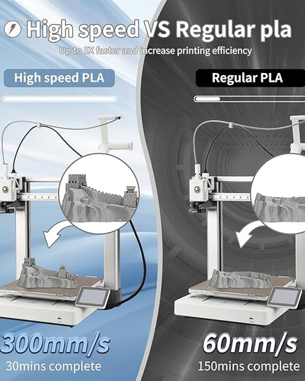 3D Printer Filament High Speed PLA 300mm/s 1kg Cardboard Spool (2.2lbs),Dimensional Accuracy +/- 0.03 mm Fit Most 3D FDM Printer -Silver