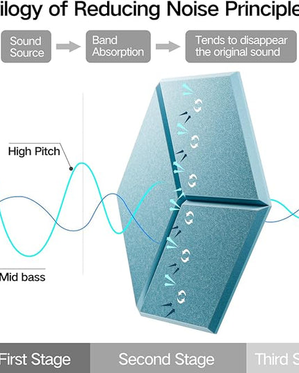 22 Pack Self-Adhesive Acoustic Panels 12" X 10" X 0.4" - Sound Proof Foam Panels with High Density, Y-Lined Design, Flame Resistant, Absorb Noise and Eliminate Echoes(Light Blue)