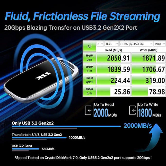 SSK 4TB SSD External Hard Drive, Portable SSD Drive up to 2000 MB/s, USB 3.2 Gen2X2 External Solid State Drives for iPhone 15/16 PRO、Mac、Phone OTG、Laptops with LED Indicator