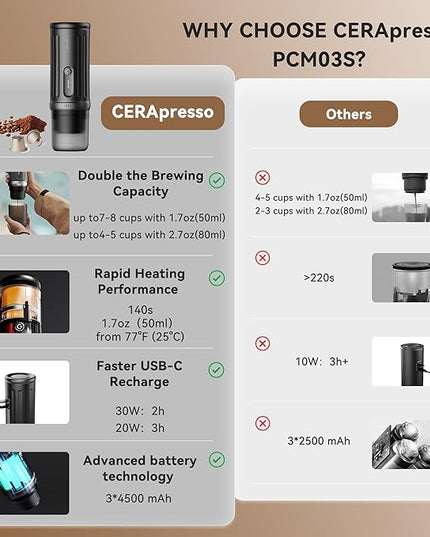 CERA+ Self-Heating Portable Espresso Machine,Up to 8 Cups per Charge & 20 Bar, 3 * 4500mAh, CERApresso Works with NS Capsules & Grounds, Electric Coffee Maker for Camping,Hiking,Office,Car,Travel
