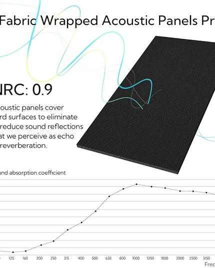 Olanglab Acoustic Panels 2 Pack, 48''x24'' Large Sound Panels, Fabric Wrapped Sound Proof Foam Panels for Walls, Sound Absorbing Panels for Recording Studio Acoustical Treatments (Black)