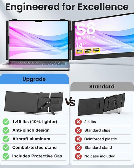 Laptop Screen Extender, 14-Inch Ultra-Thin & Lightweight, 1080P FHD Portable Travel Monitor, Plug & Play, Laptop Extended Monitor Portable for 13-17 Inch Laptops, Compatible with Win/Mac/Chrome/Linux