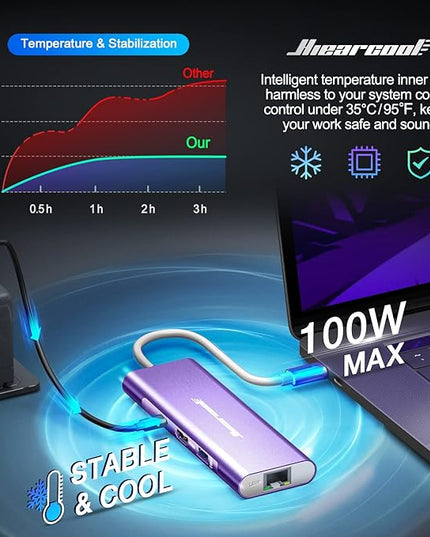 Hiearcool USB C Hub, USB-C Ethernet Dongle 4K@60Hz HDMI Multi-Port Adapter, USBC Docking Station Compatible for MacBook Dell HP Thunderbolt 3 4 Laptops-Purple
