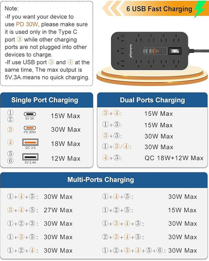 PD30W USB Extension Cord with Multiple Outlets- 5 FT USB Power Strip, 1625W AC Extension Cord with 11 AC Outlet 6 USB, Desk Charging Station for Home, Office, Dorm, Gaming Room Essentials