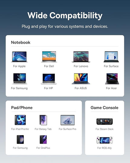 Baseus USB C to HDMI Adapter, 4K@60Hz USB C Docking Station, 7 in 1 USB C Hub with 3 USB-A, PD 100W, TF/SD Card Reader, Compatible for iPhone 15/Mac/Dell/Acer/HP/ASUS/Steam Deck/Rog Ally
