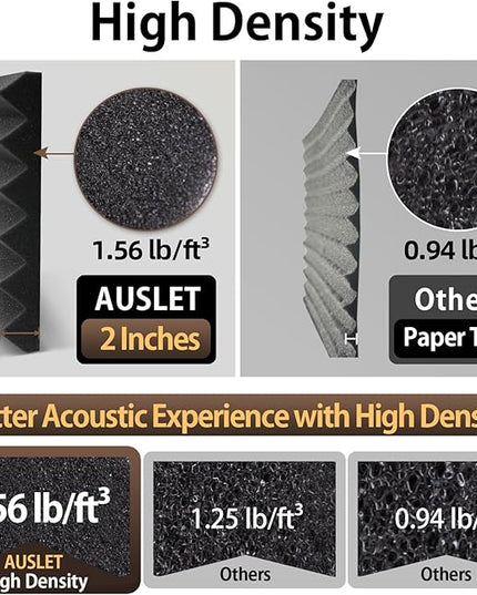 36 Pack Self-Adhesive Acoustic Foam Panels, 12 x 12 x 2 Inches High Density Wedge Sound Proof Foam Panels for Walls, Fire Resistant Soundproof Wall Panels for Home Office & Studio (Black)