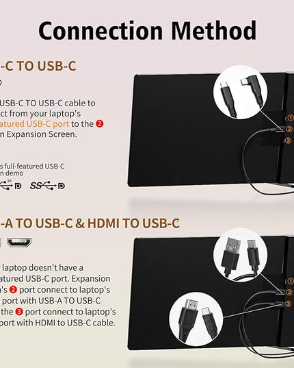 Laptop Screen Extender - 14" FHD 1080P IPS Portable Computer Monitor for Laptops, Dual Screen Travel Monitor for Laptops 13-17" with USB-C/HDMI Port, Plug & Play for Windows/Mac/Android/Switch/PS