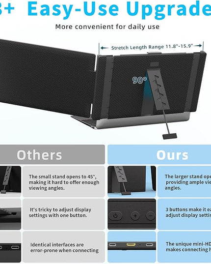 DZVW Laptop Screen Extender 14" - FHD 1080P IPS Laptop Monitor Extender Dual Screen, Portable Monitor for Laptops 13-17" with USB-C/HDMI Port, Built-in Speakers, Plug n Play for Mac, Win, Android