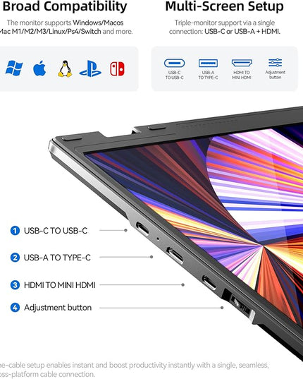 15.6" Quad Laptop Screen Extender,FHD 1080P Triple Portable Monitor with 30" Combined Display(Landscape/Portrait),One-Cable Connection and Driver Required,Compatible with Wins & Mac(M1/M2/ M3/M4/M5)