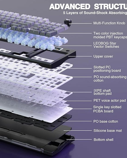 AULA S98 Pro Wireless Mechanical Keyboard with Screen & Knob,2.4GHz/USB-C/BT5.0 Hot Swappable Creamy Keyboard,Pre-lubed Linear Switches,Side Printed PBT Keycaps,RGB Backlit Gaming Keyboards