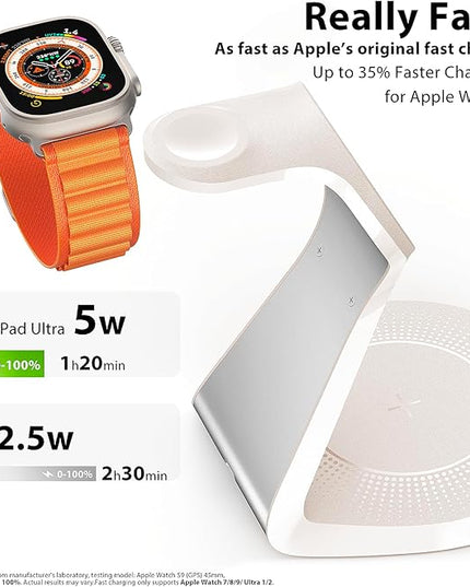 3 in 1 Charging Station for Apple Devices,Mag-Safe Charger Stand Fast Charging,Wireless Charger for iPhone 16/15/14/13/12 Series,& AirPods,& iWatch(USB Charger Included)
