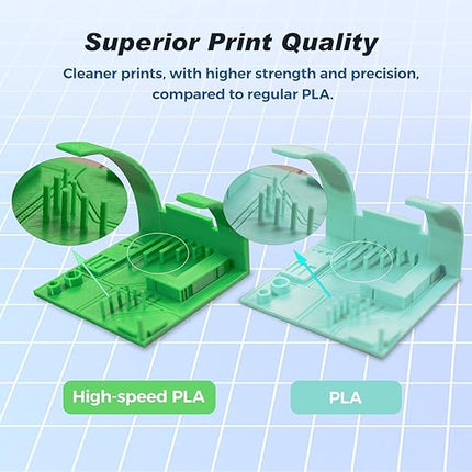 FLASHFORGE Rapid PLA Filament 1.75mm Purple, 500mm/s High Speed Printing, 3D Printer Filament 1kg Spool, Dimensional Accuracy +/- 0.02mm, Enjoy Exceptional Print Quality
