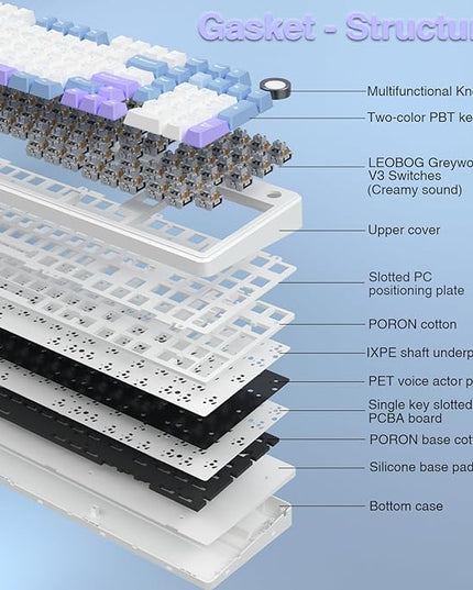 AULA F99 Pro Wireless Mechanical Keyboard with Knob,Creamy Sound,Tri-Mode BT5.0/USB-C/2.4GHz Hot Swappable Keyboard,Gasket Structure,RGB Backlit Computer Gaming Keyboards
