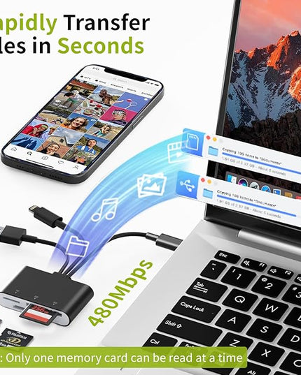 XD Card Reader for Olympus Fujifilm, 3-in-1 XD Picture Card Adapter with Lightning/USB-A/USB C for iPhone 17/16/15/14/13/12 iPad Android PC, Memory Cards Reader for SD/TF/XD Cards and Digital Cameras