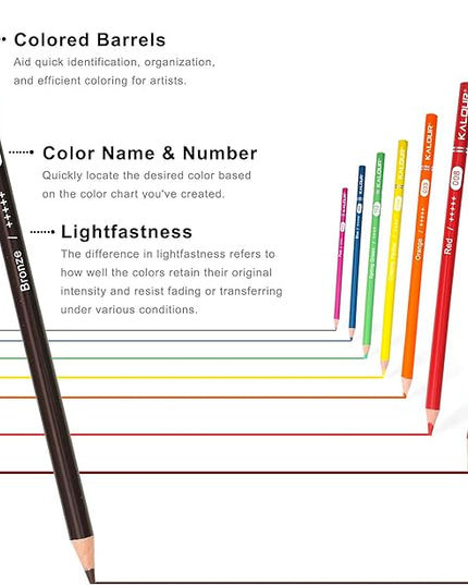KALOUR 72 Count Colored Pencils for Adult Coloring Books, Soft Core,Ideal for Drawing Blending Shading,Color Pencils Set Gift for Adults Kids Beginners