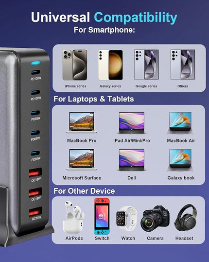 440W Fast USB C GAN Charger Block 8 Port Charging Station HUB Brick Dual PD PPS 100W Wall Charger Compatible with MacBook Pro/Air/All, iPad, iPhone 17/16/15/14/Pro Max, Android Devices etc